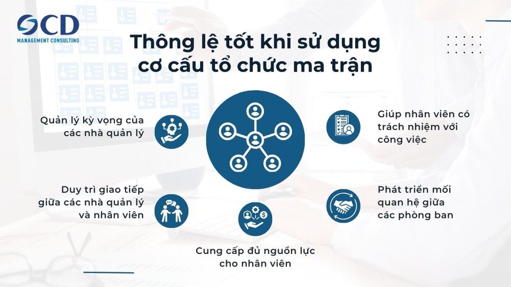 thông lệ tốt khi sử dụng cơ cấu tổ chức ma trận