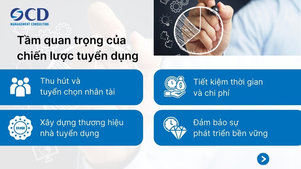 tầm quan trọng của chiến lược tuyển dụng