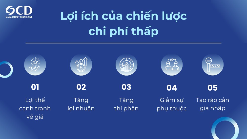 lợi ích của chiến lược chi phí thấp