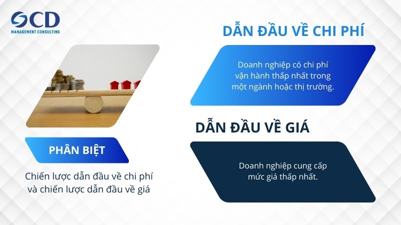 chiến lược dẫn đầu về chi phí và dẫn đầu về giá