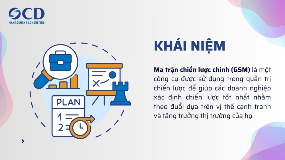 khái niệm ma trận gsm