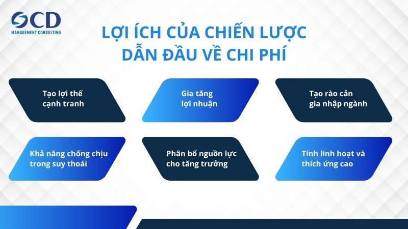 lợi ích của chiến lược dẫn đầu về chi phí