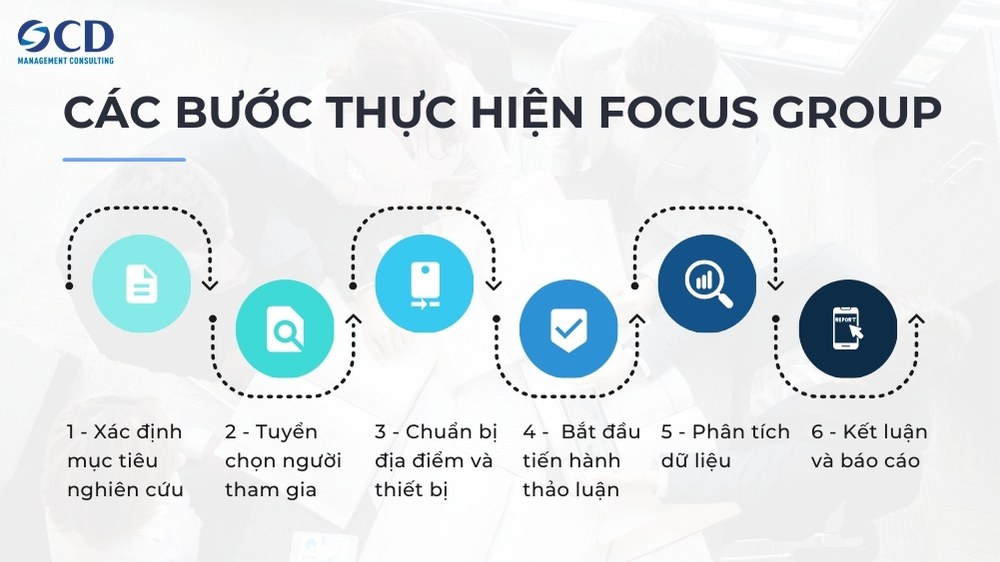 các bước thực hiện nghiên cứu focus group