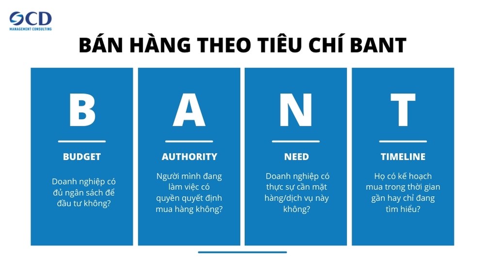 bán hàng theo tiêu chí bant