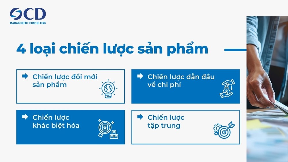 4 loại chiến lược sản phẩm