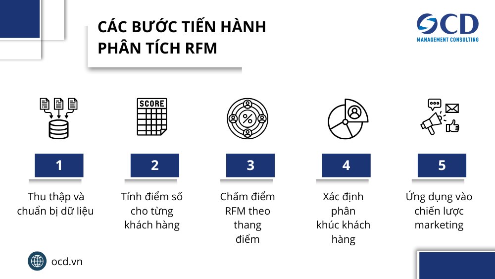 các bước tiến hành rfm