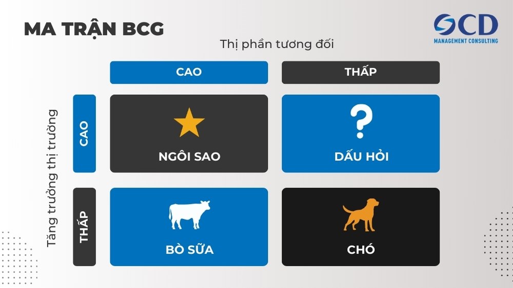 ma trận bcg