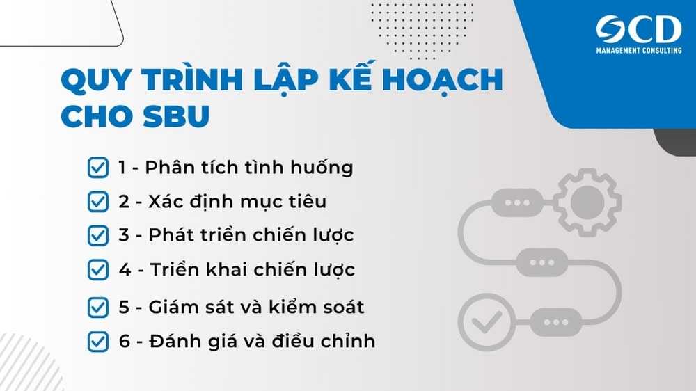 quy trình lập kế hoạch cho sbu