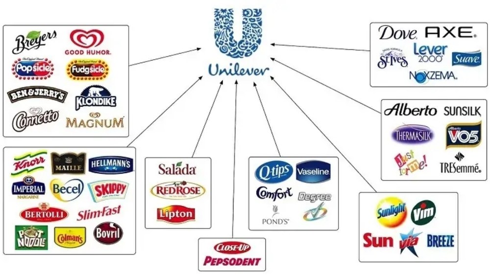 unilever