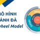 Mô hình bánh đà (Flywheel Model): Chiến lược marketing hiệu quả giúp doanh nghiệp tăng trưởng bền vững