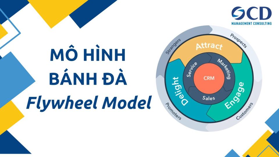 Mô hình bánh đà (Flywheel Model): Chiến lược marketing hiệu quả giúp doanh nghiệp tăng trưởng bền vững