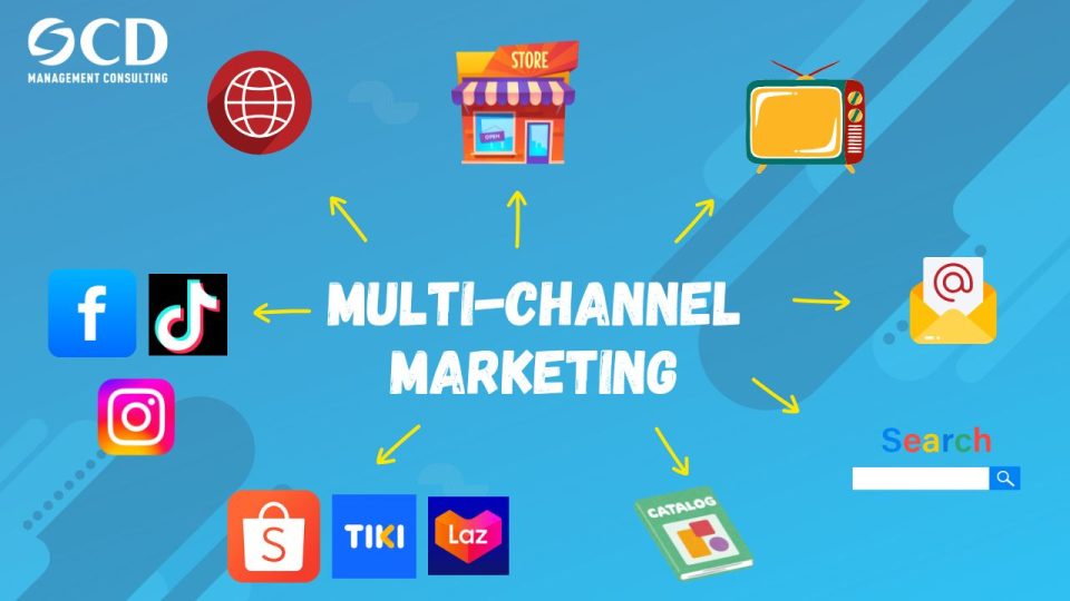 Multi-Channel là gì? Chiến lược bán hàng đa kênh và cách triển khai hiệu quả