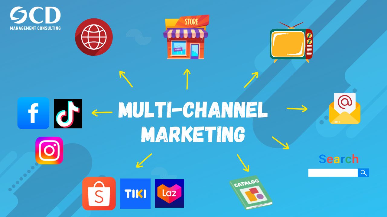 Multi channel bao gồm cửa hàng truyền thống, website, mạng xã hội, email, ứng dụng di động và nhiều nền tảng khác