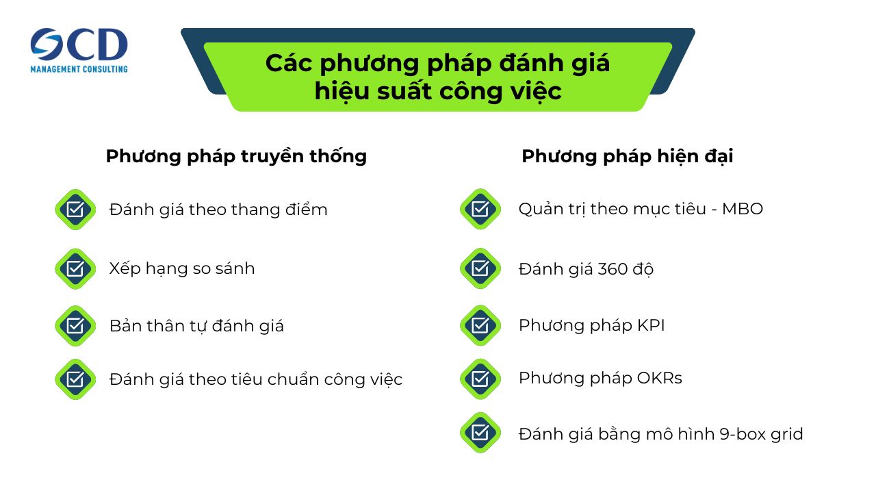 Các phương pháp đánh giá hiệu suất công việc