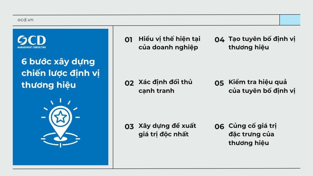 cách xây dựng chiến lược định vị thương hiệu