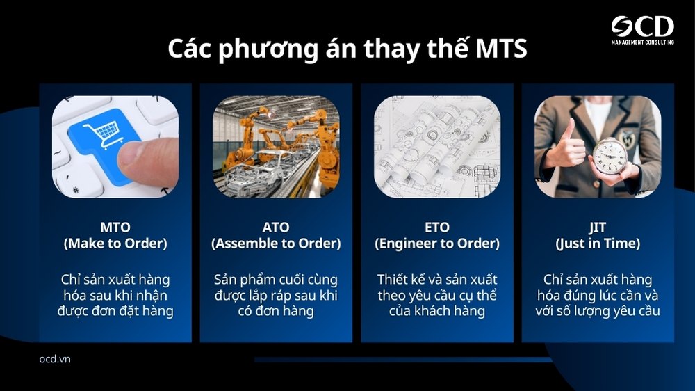 các phương pháp có thể thay thế mts make to stock