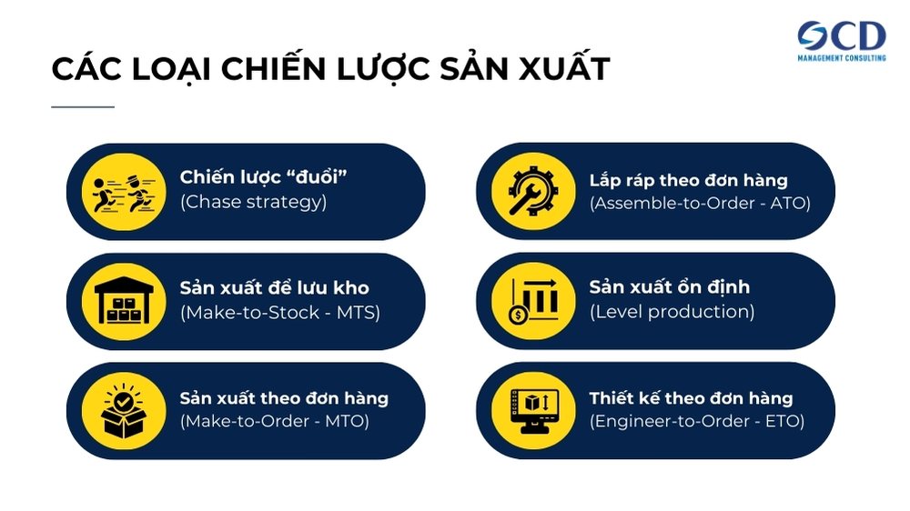 các loại chiến lược sản xuất