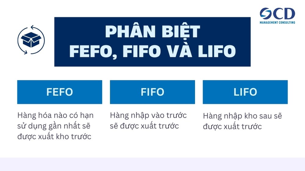 phân biệt fefo lifo và fifo