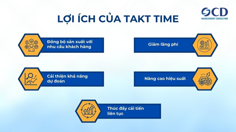 lợi ích takt time