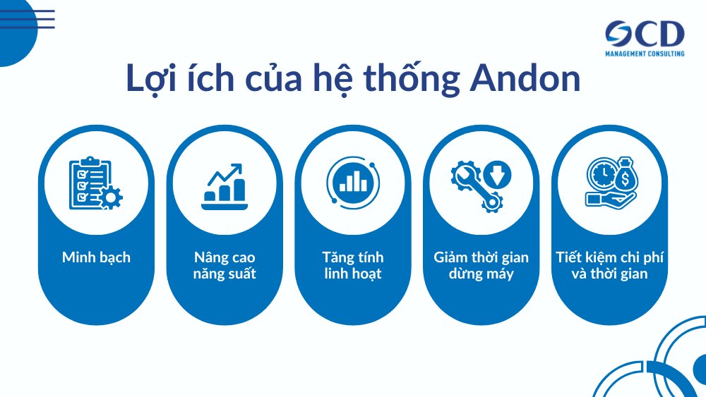 lợi ích của hệ thống andon