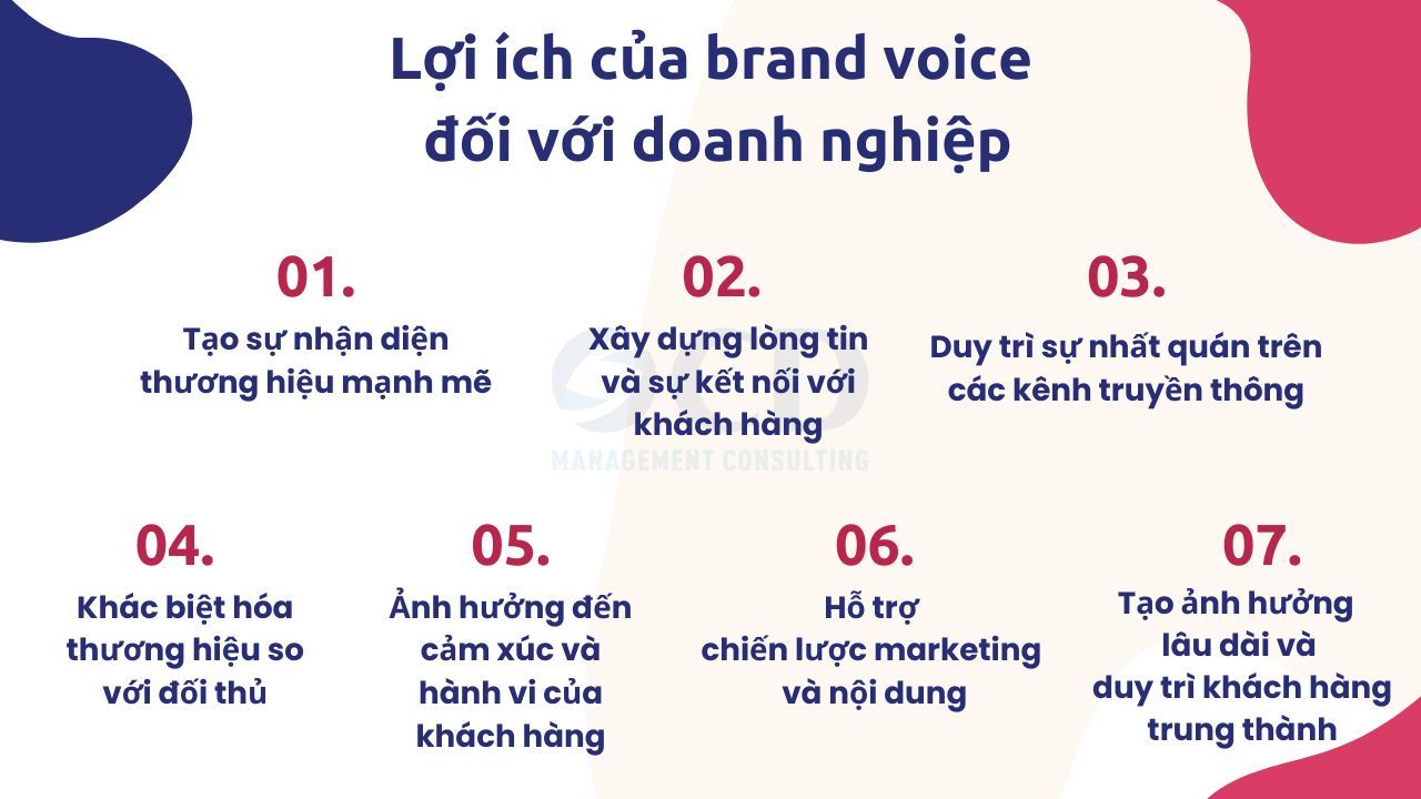 Lợi ích của brand voice đối với doanh nghiệp