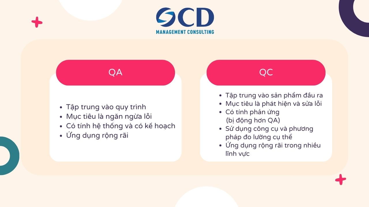 Đặc điểm của QA và QC