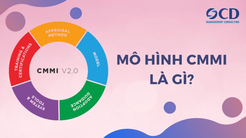 Mô hình CMMI là gì? Tìm hiểu cấu trúc, lợi ích và ứng dụng trong doanh nghiệp