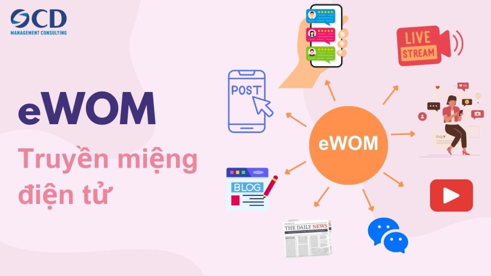 eWOM là gì? Cách tạo hiệu ứng lan truyền mạnh mẽ cho thương hiệu