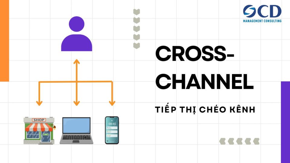 Cross-channel là gì? Chiến lược tiếp thị đa kênh giúp nâng cao trải nghiệm khách hàng