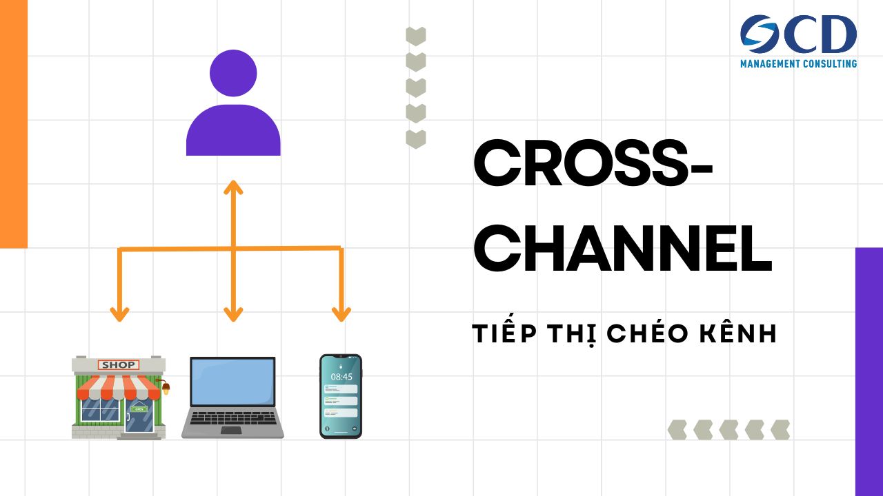 Các kênh trong mô hình cross channel được kết nối với nhau