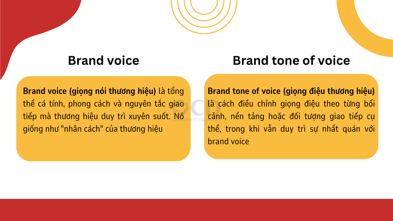 Sự khác biệt giữa brand voice và brand tone of voice