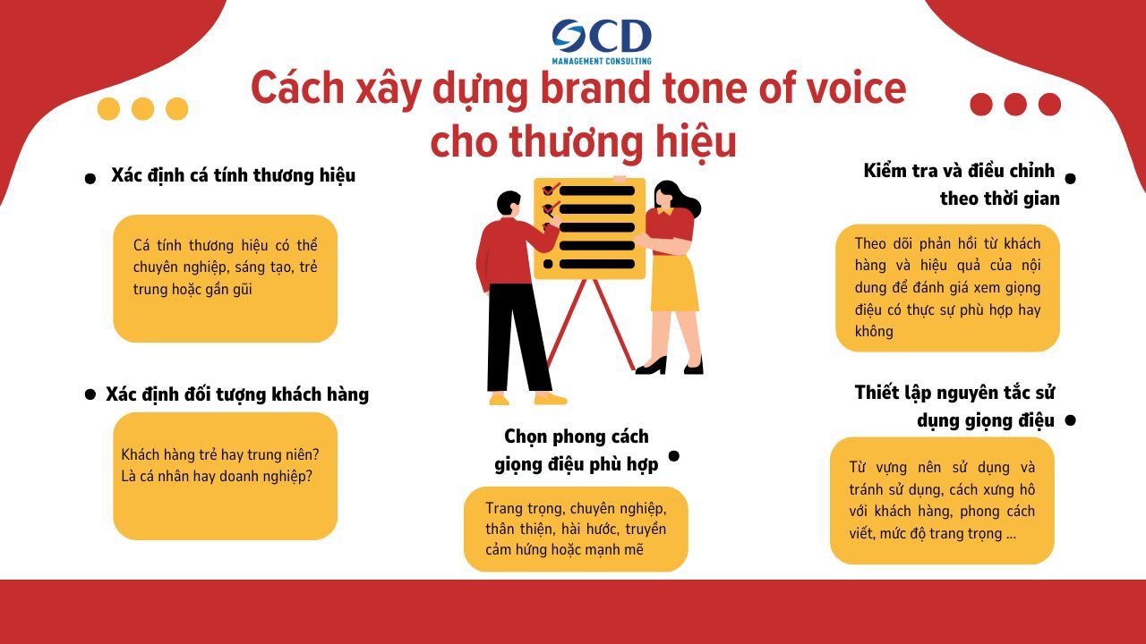 Cách xây dựng brand tone of voice cho thương hiệu