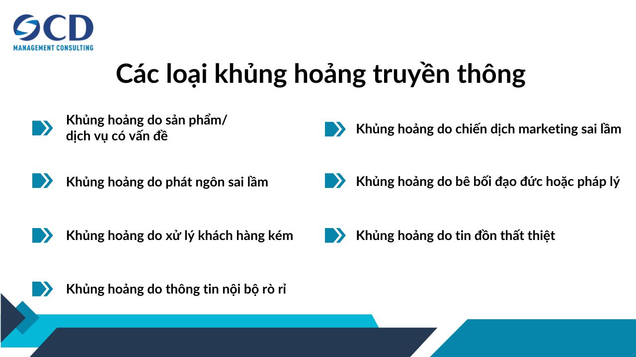 Nhận diện các loại khủng hoảng truyền thông