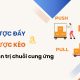 Chiến lược đẩy và kéo trong quản trị chuỗi cung ứng: Giải pháp tối ưu cho doanh nghiệp