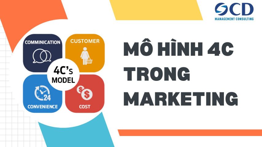 Mô hình 4C trong marketing: Cách tiếp cận lấy khách hàng làm trung tâm