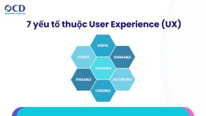 Mô hình tổ ong UX (UX Honeycomb) của Peter Morville