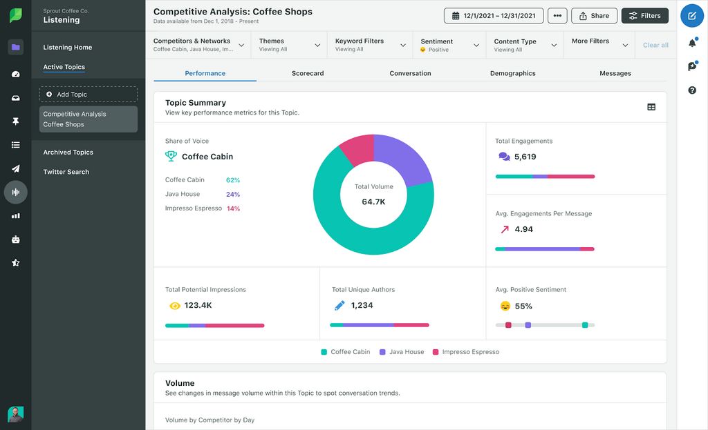 Social listening tool giúp phát hiện khủng hoảng sớm trước khi bùng phát mạnh