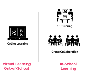 Mô hình ảo phong phú (Enriched Virtual model)
