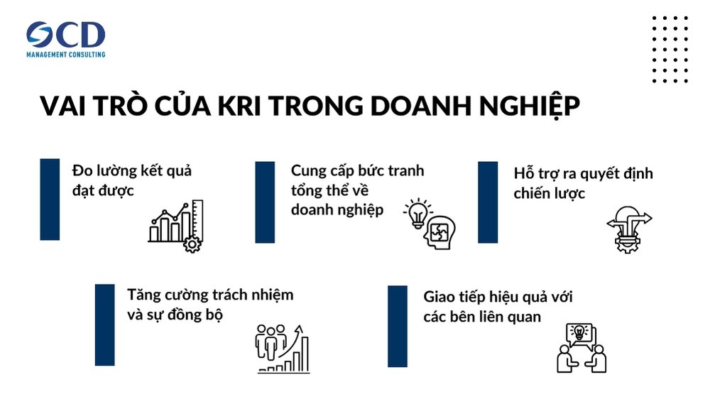 vai trò của kri trong doanh nghiệp