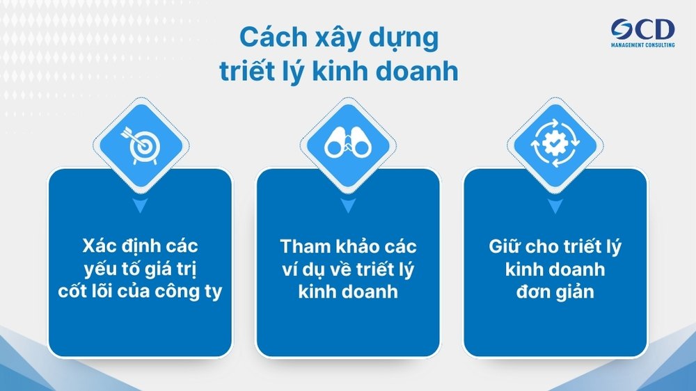 cách xây dựng triết lý kinh doanh