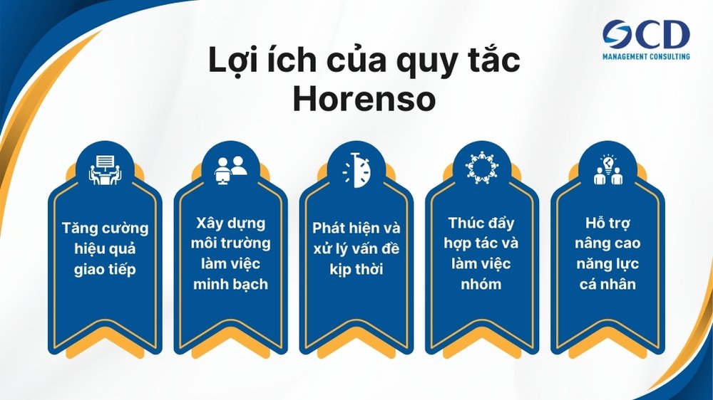 lợi ích của quy tắc horenso