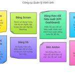 Các công cụ quản lý trực quan