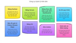 Các công cụ quản lý trực quan