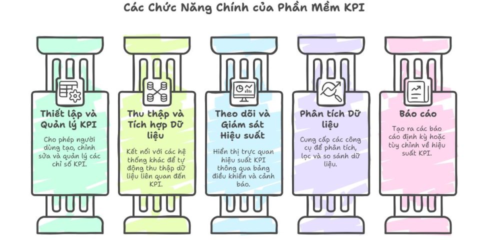 Chức năng chính của phần mềm KPI