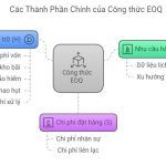 Công thức EOQ