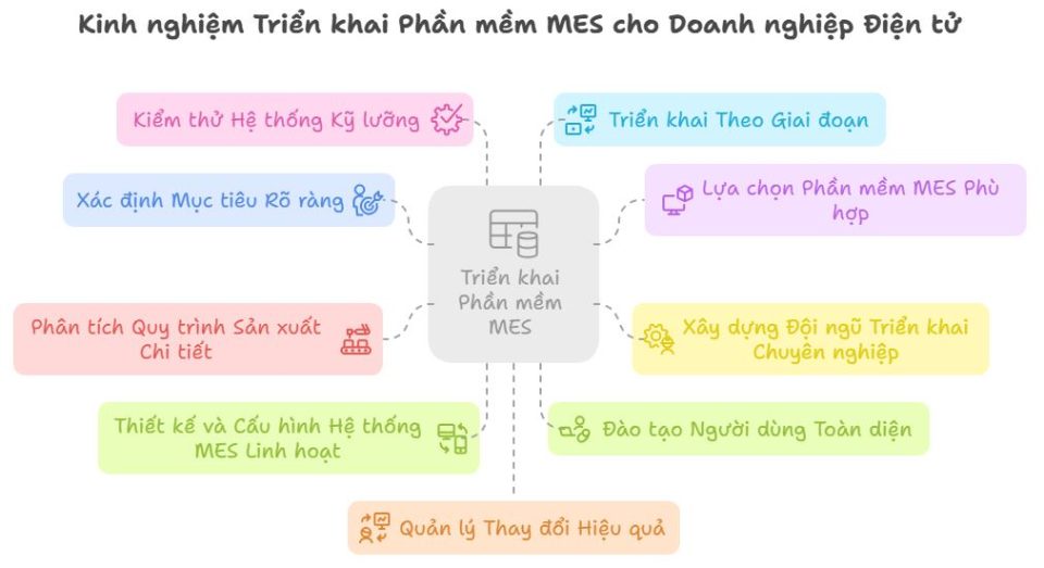 Kinh nghiệm triển khai MES cho doanh nghiệp điện tử