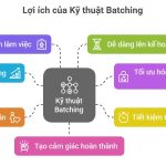 Lợi ích của kỹ thuật Batching - Gom nhóm công việc