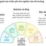 Nguồn lực miễn phí cho nghiên cứu thị trường