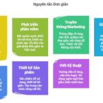 Nguyên tắc KISS - Keep It Simple, Stupid