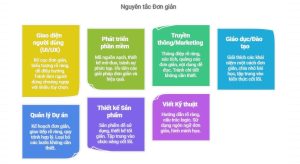 Nguyên tắc KISS - Keep It Simple, Stupid